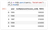 dataframe preview